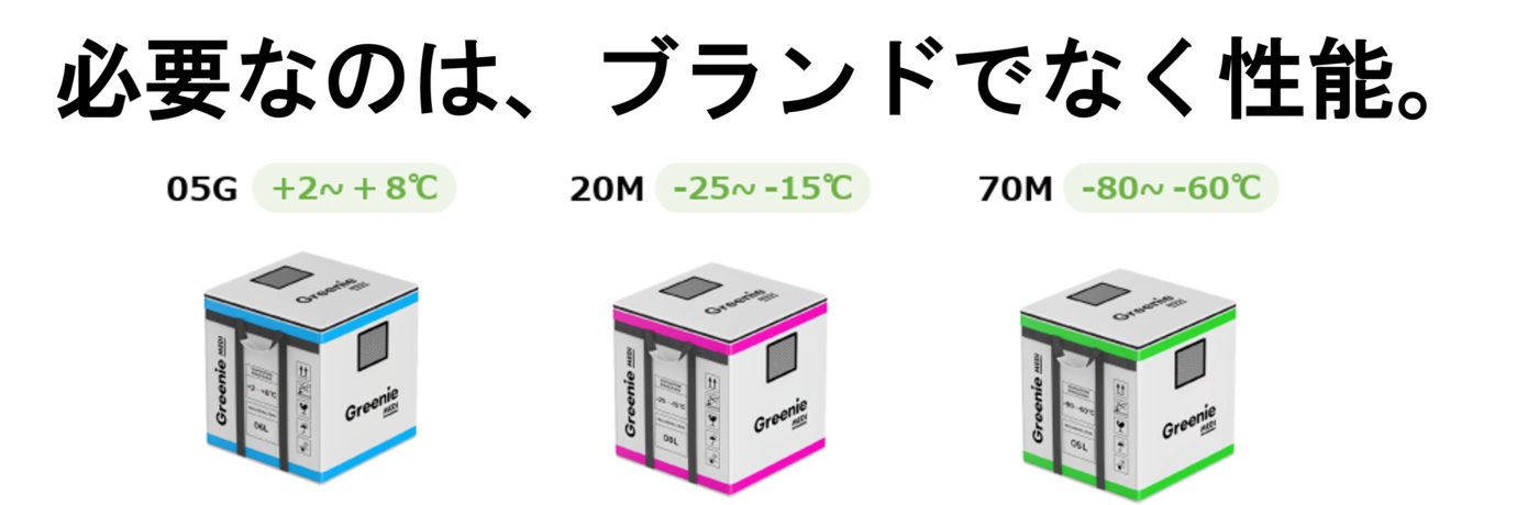 Temperature-Controlled Packaging – Greenie MEDI